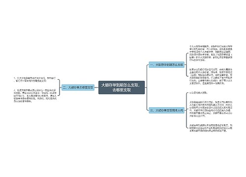 大额存单到期怎么支取，去哪里支取