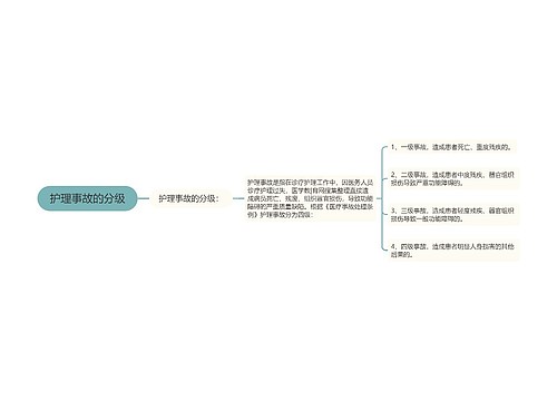 护理事故的分级