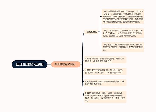 血压生理变化原因