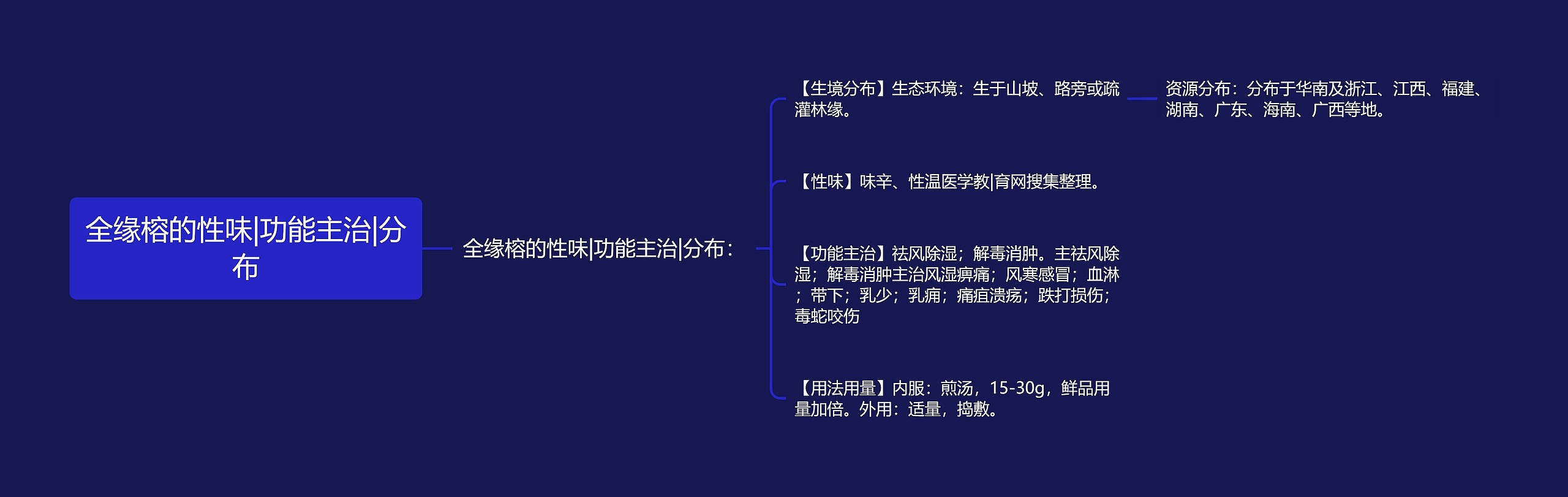 全缘榕的性味|功能主治|分布 全缘榕的性味|功能主治|分布