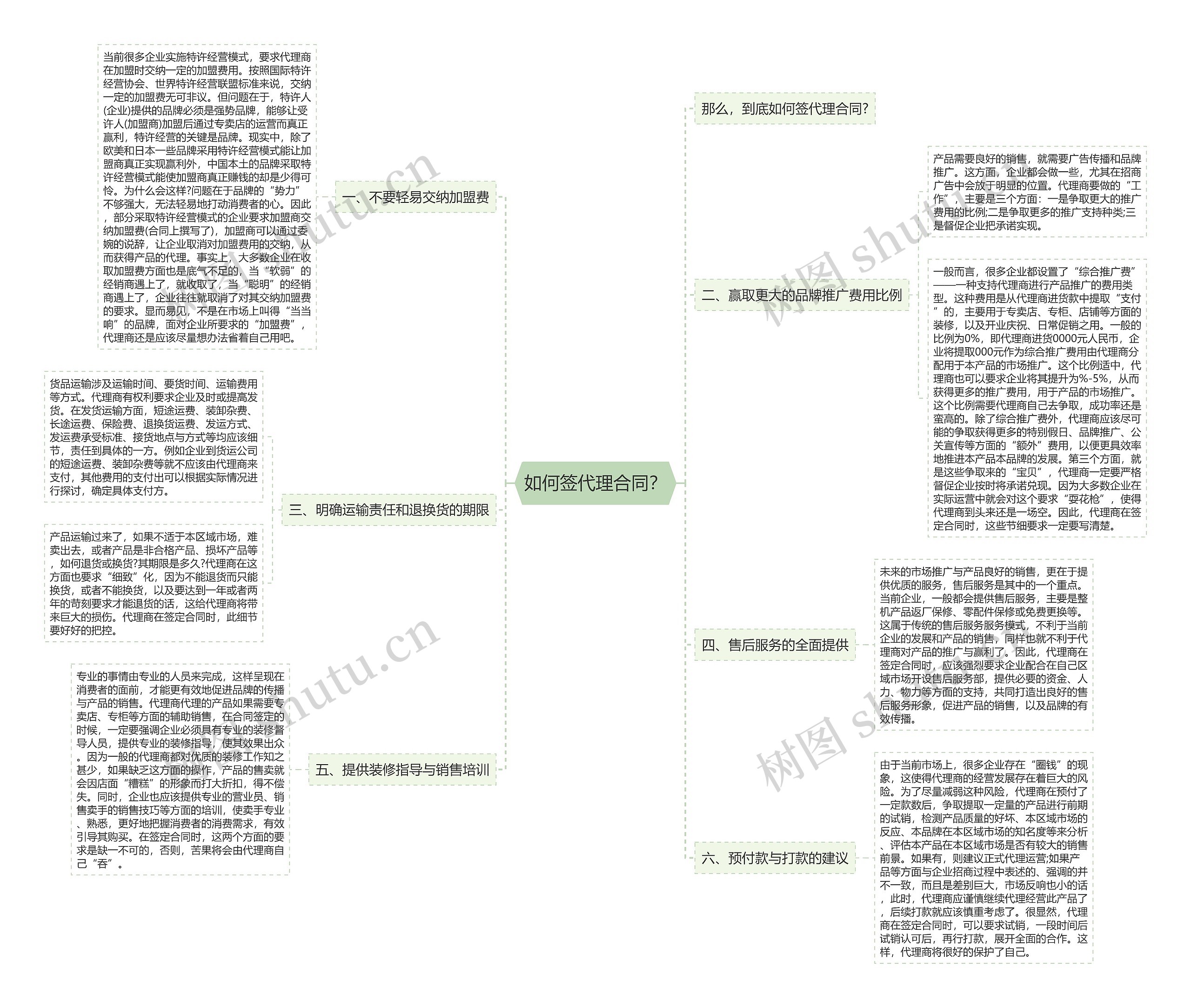 如何签代理合同？思维导图