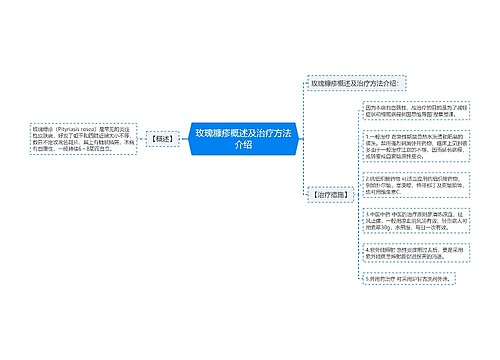 玫瑰糠疹概述及治疗方法介绍