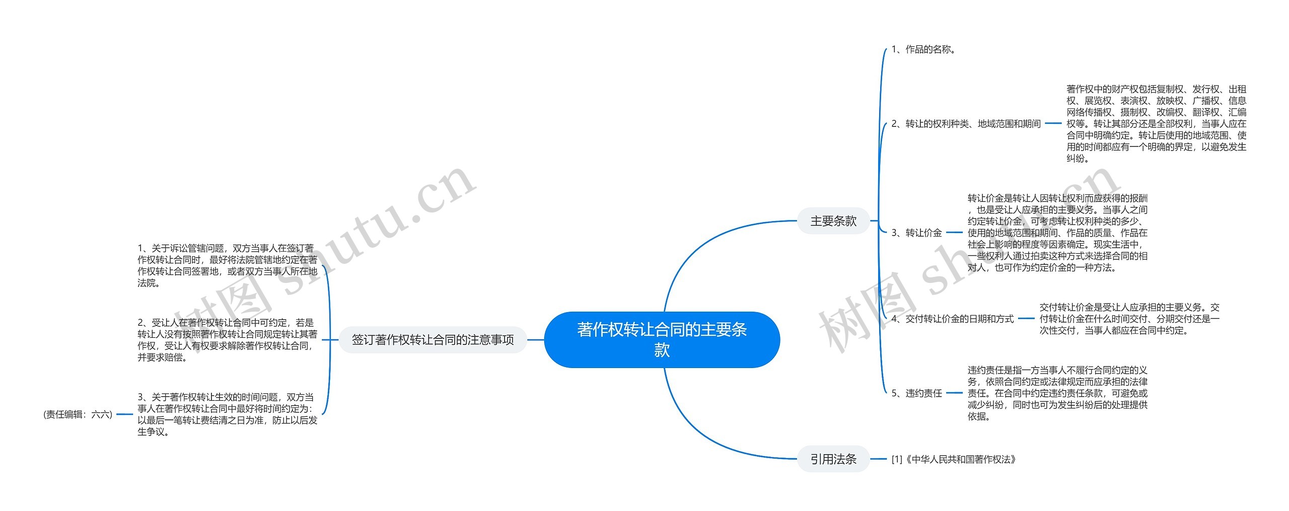 著作权转让合同的主要条款