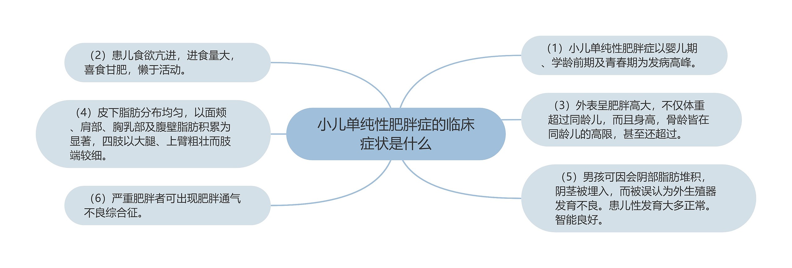 小儿单纯性肥胖症的临床症状是什么 小儿单纯性肥胖症的临床症状是什么
