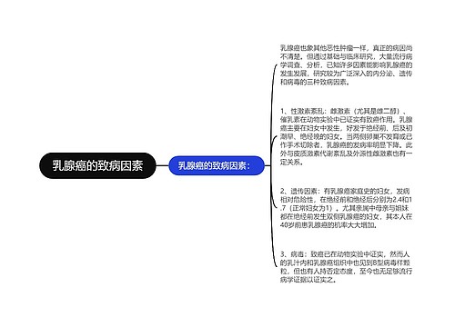 乳腺癌的致病因素