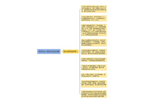 导致冠心病的危险因素