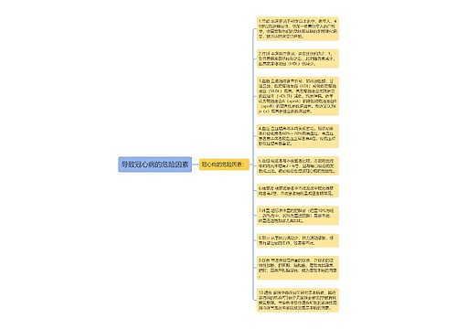 导致冠心病的危险因素