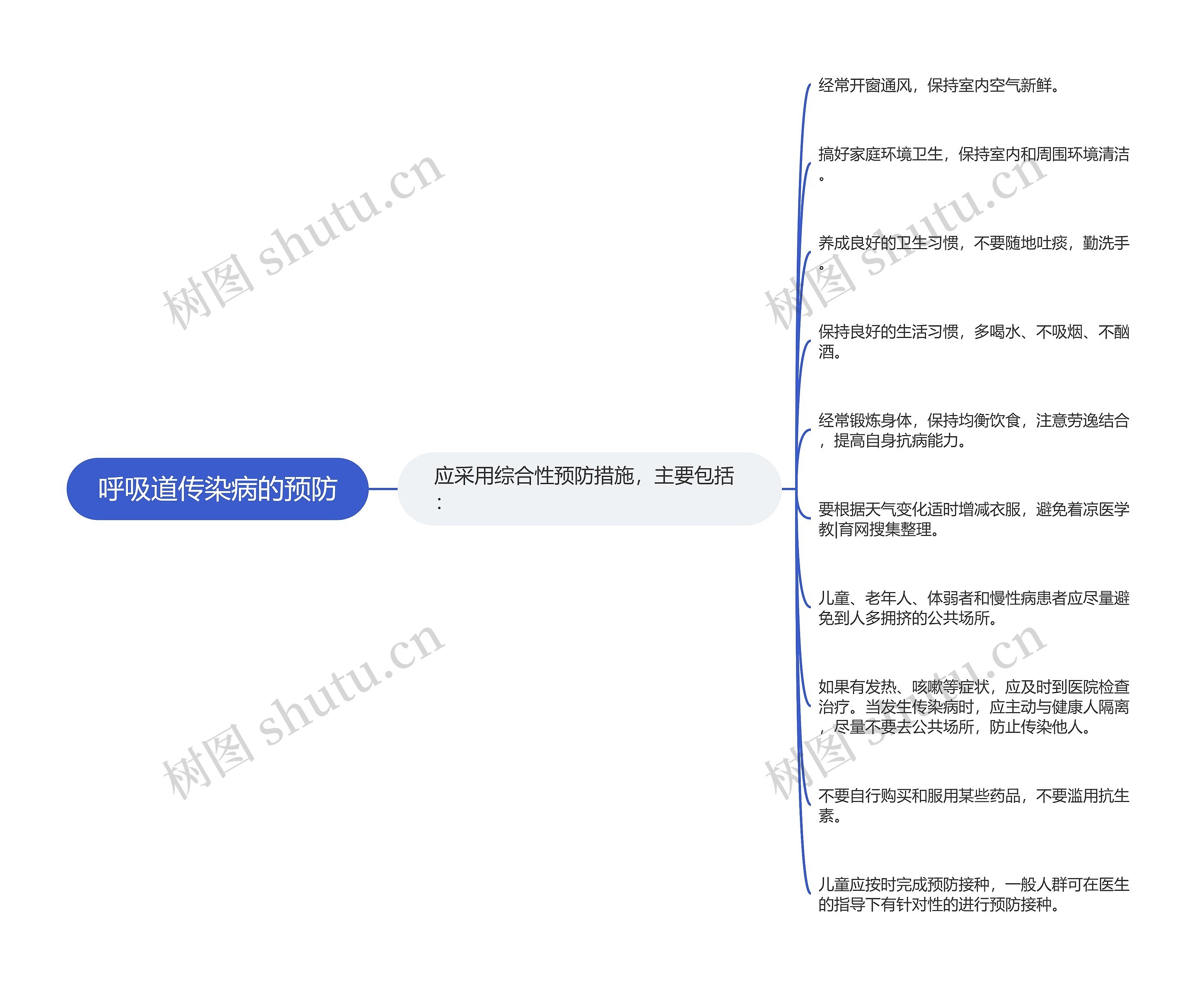 呼吸道传染病的预防