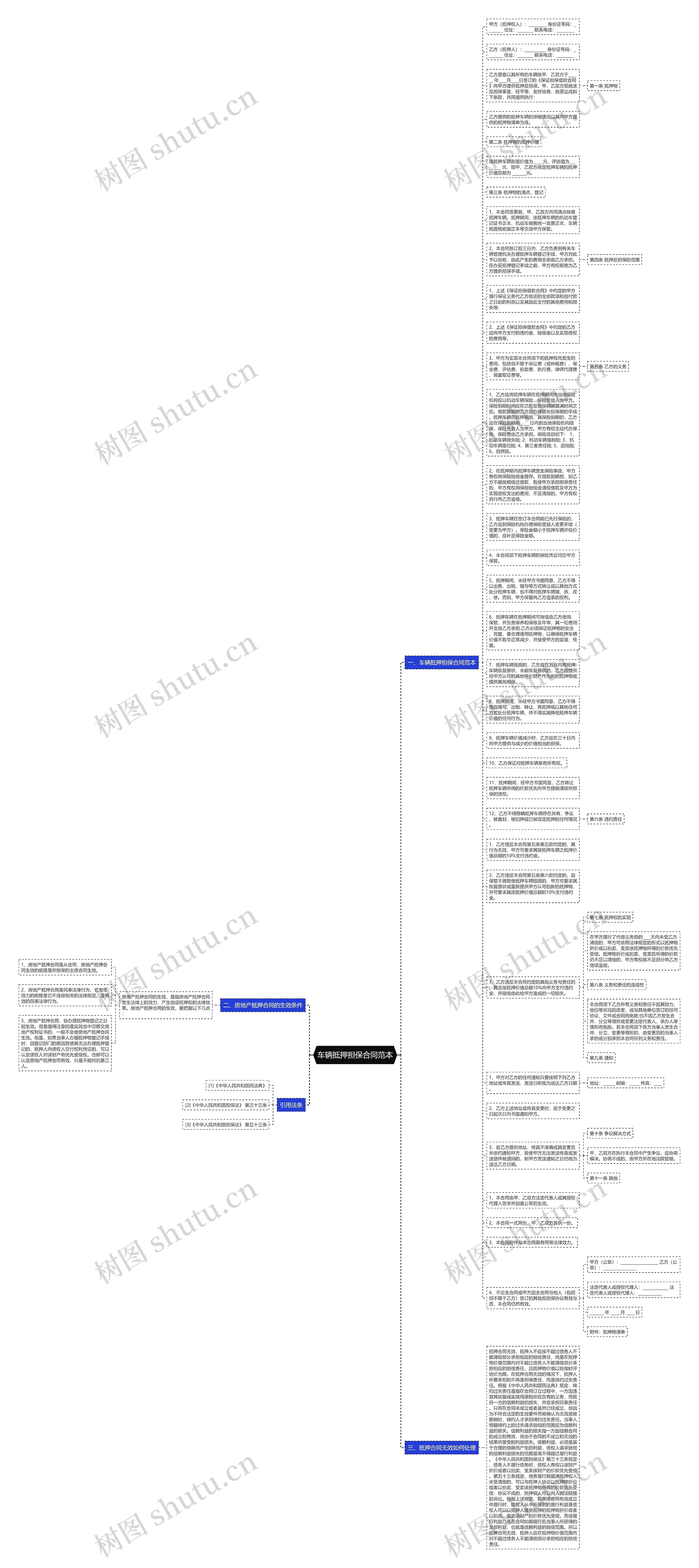 车辆抵押担保合同范本思维导图