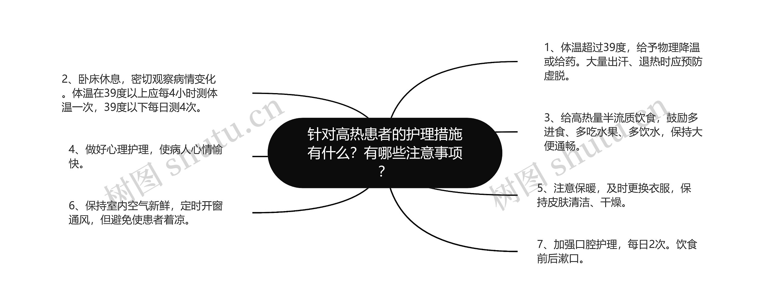 针对高热患者的护理措施有什么？有哪些注意事项？