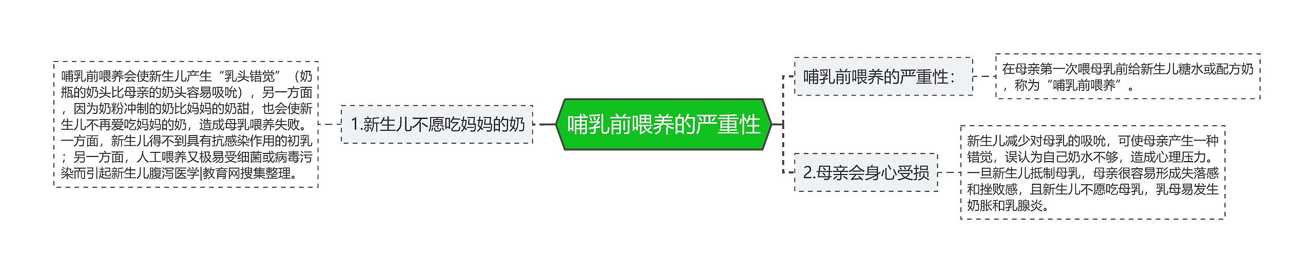 哺乳前喂养的严重性 哺乳前喂养的严重性