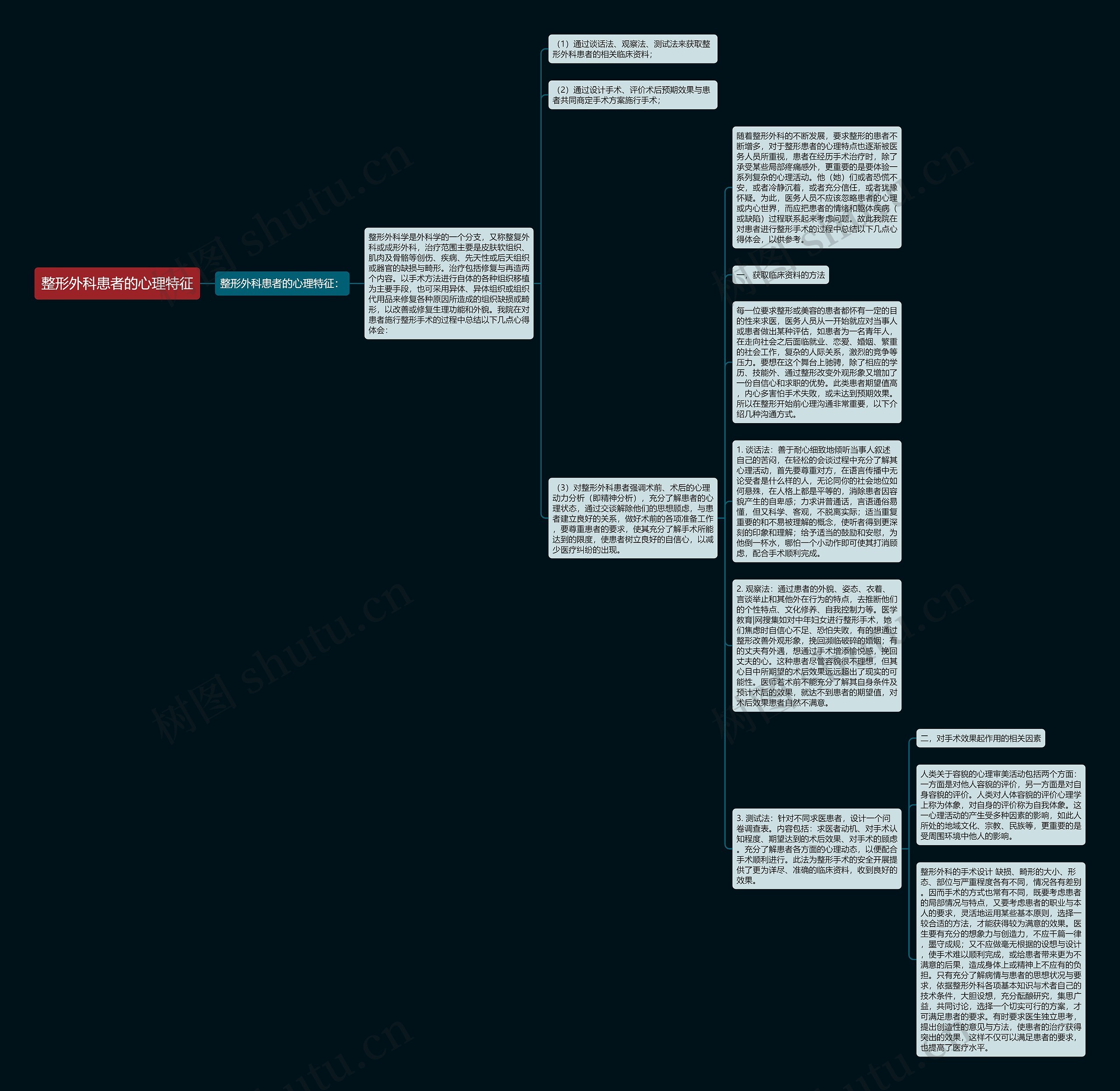整形外科患者的心理特征思维导图