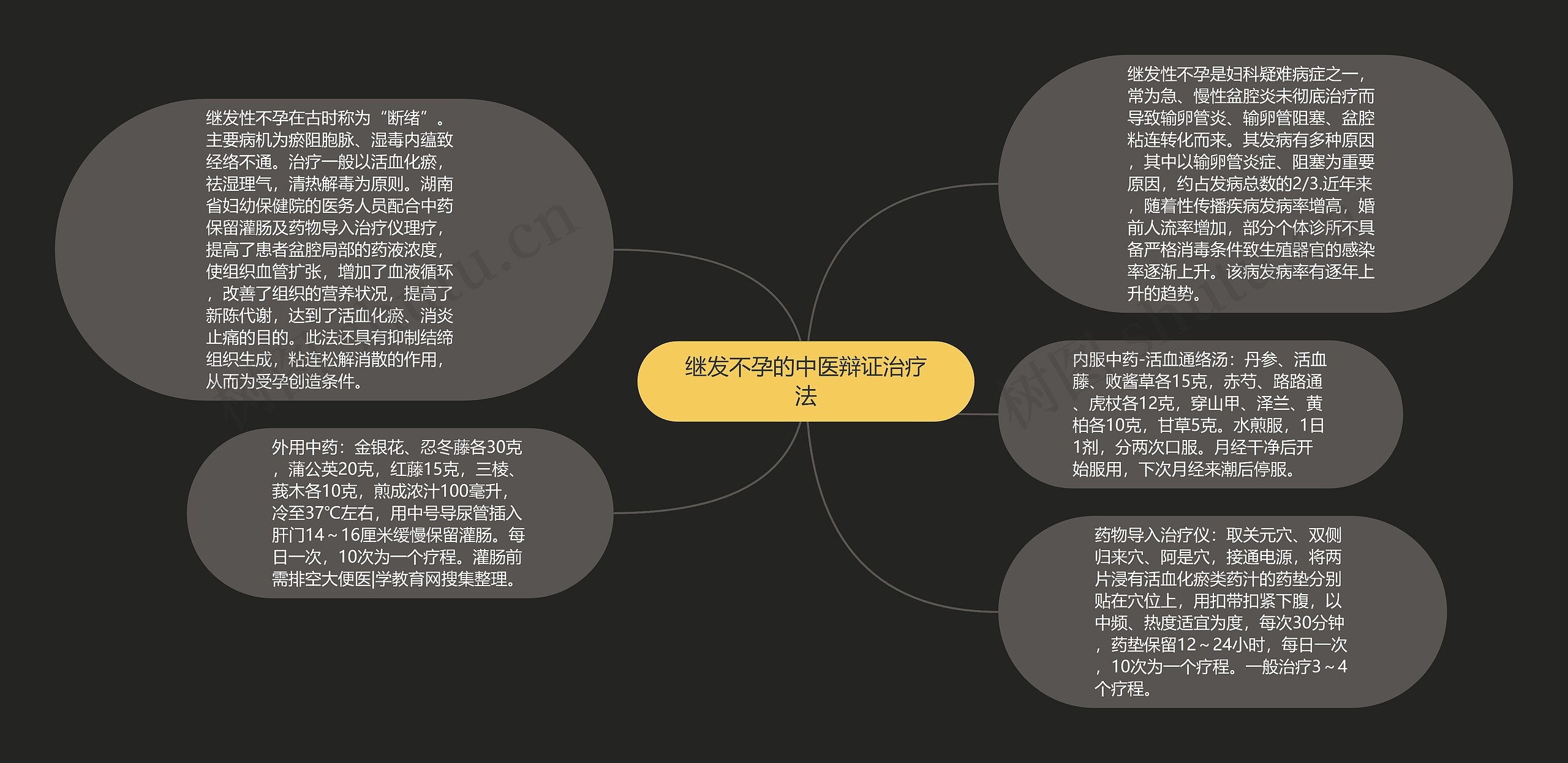 辩证否定观的思维导图图片