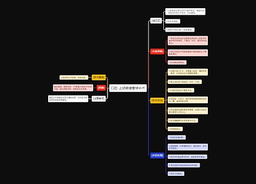 口腔-上颌窦瘘管修补术