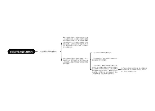 反流|误吸和吸入性肺炎