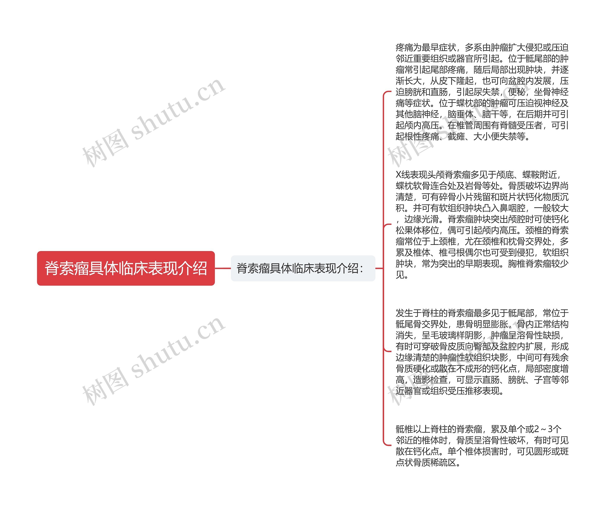 脊索瘤具体临床表现介绍思维导图