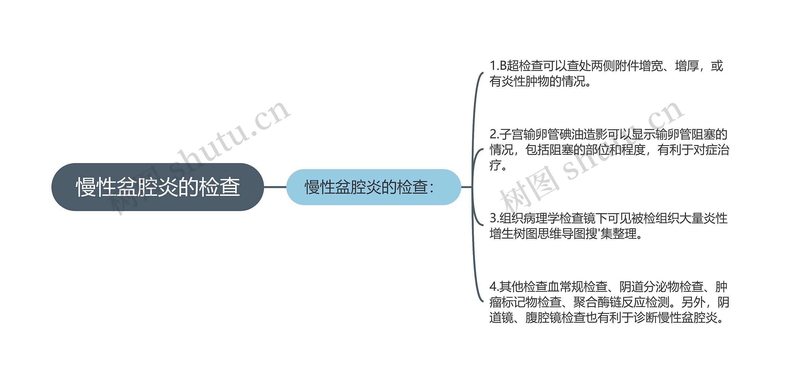 慢性盆腔炎的检查