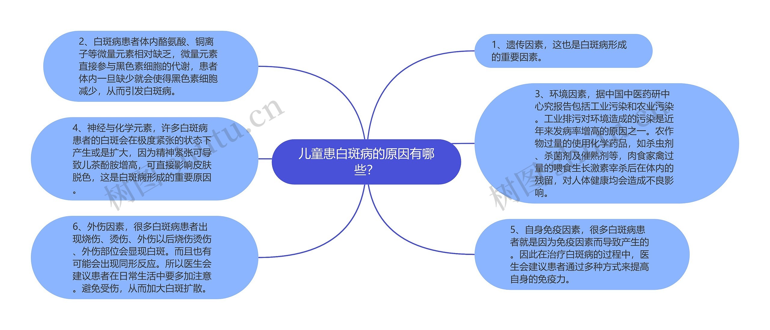 儿童患白斑病的原因有哪些？