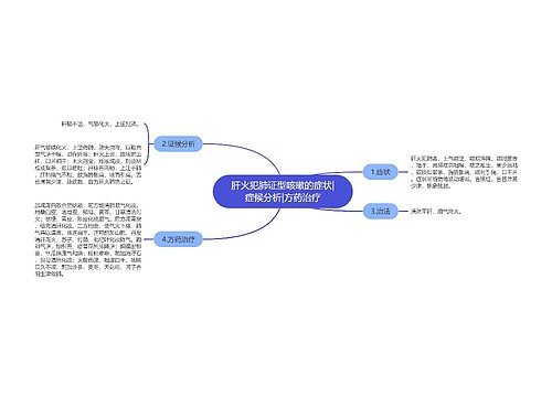 肝火犯肺证型咳嗽的症状|症候分析|方药治疗