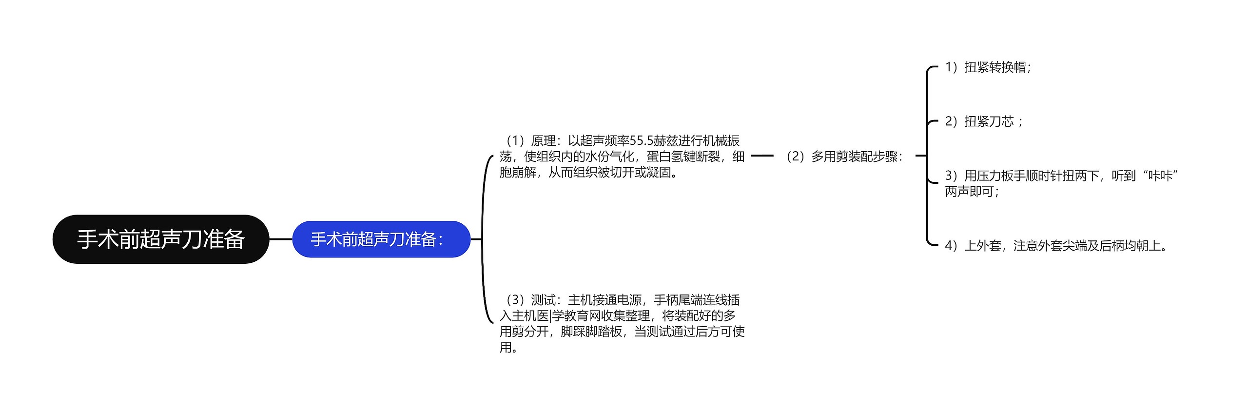 手术前超声刀准备思维导图