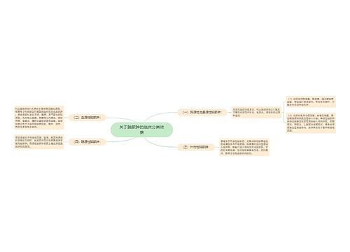 关于脑脓肿的临床分类依据