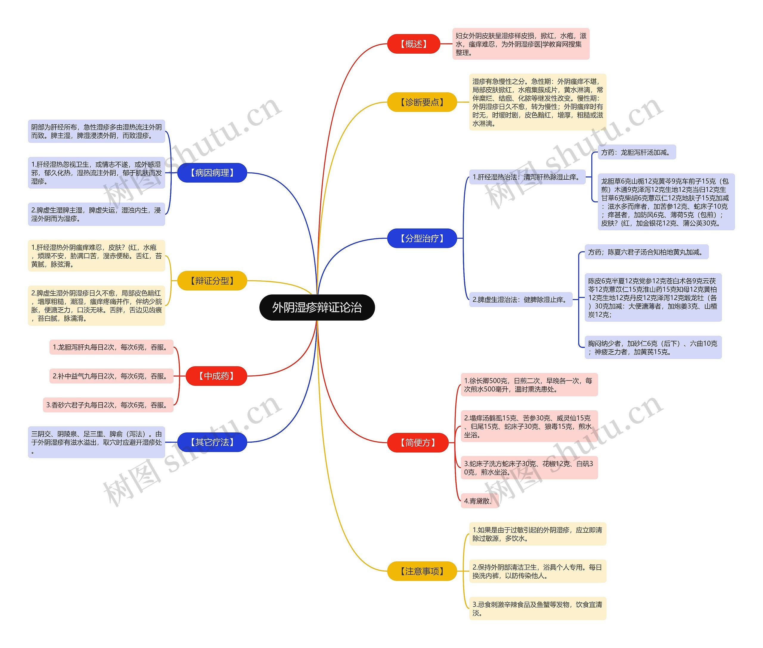 外阴湿疹辩证论治 外阴湿疹辩证论治