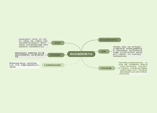 肺炎的鉴别诊断方法