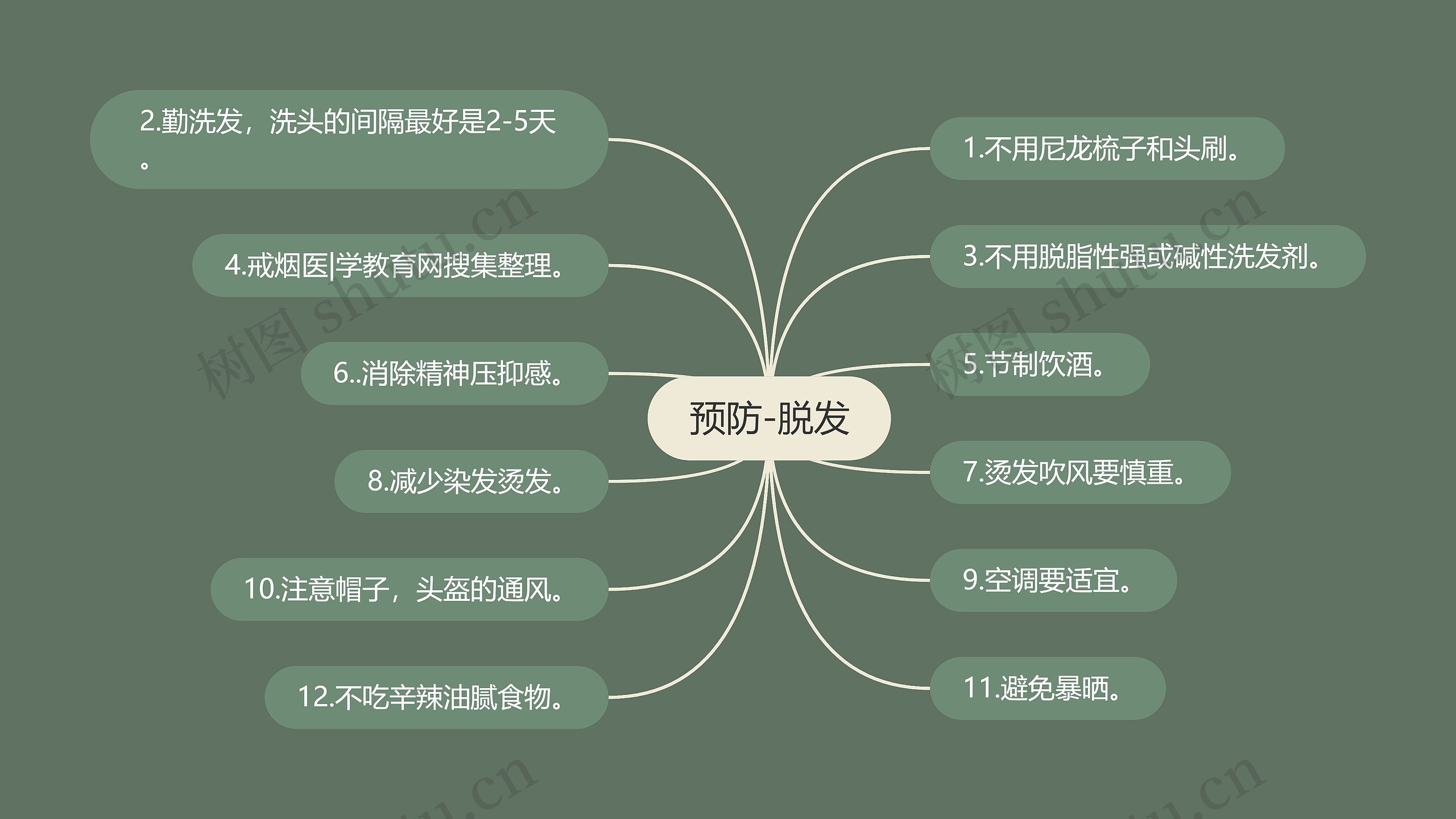 预防-脱发 预防-脱发