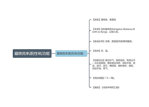 藏绵芪来源|性味|功能