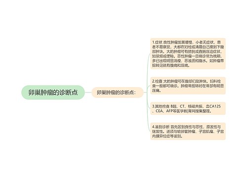 卵巢肿瘤的诊断点