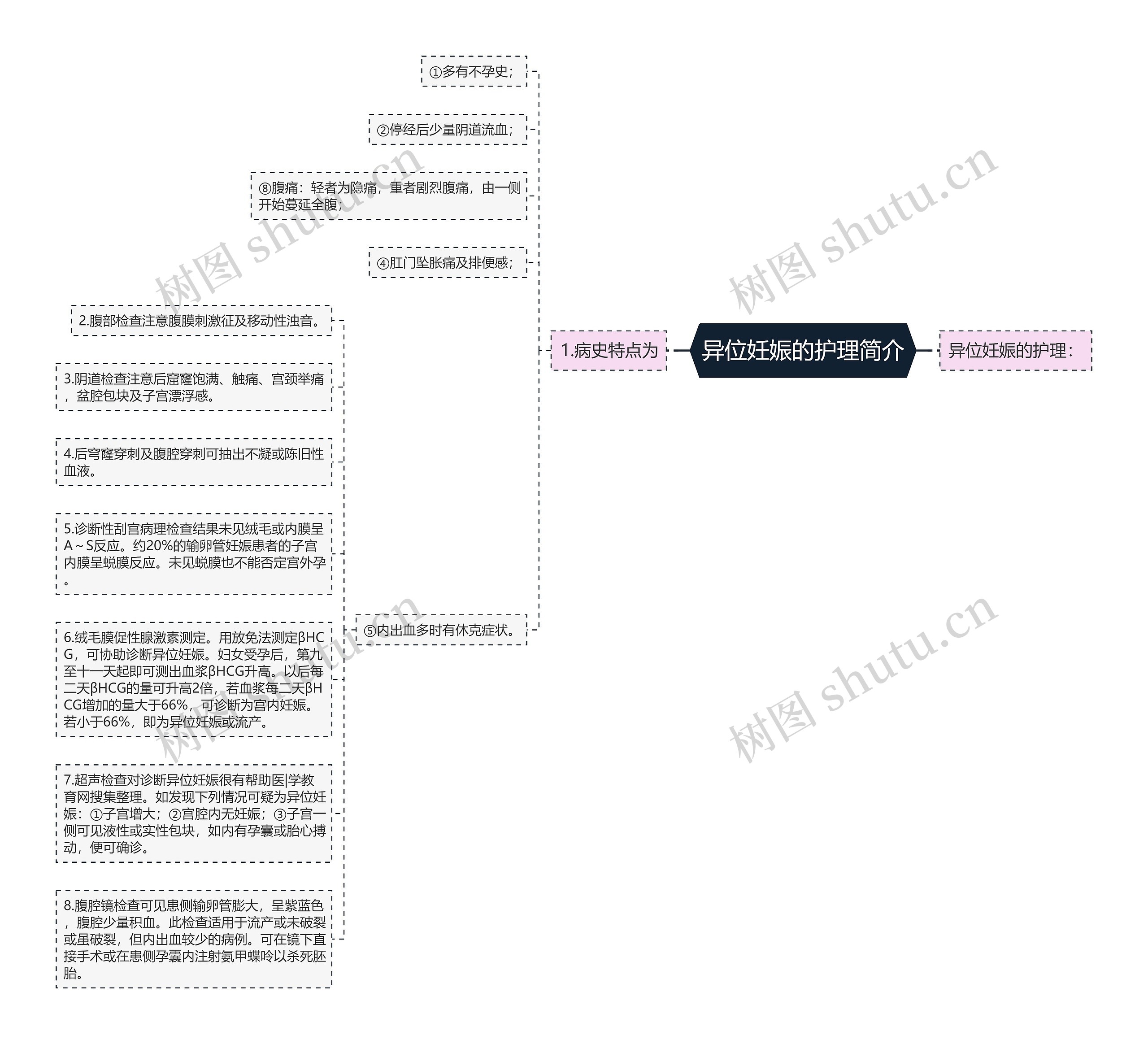 异位妊娠的护理简介 异位妊娠的护理简介