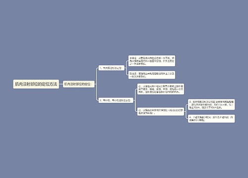 肌肉注射部位的定位方法