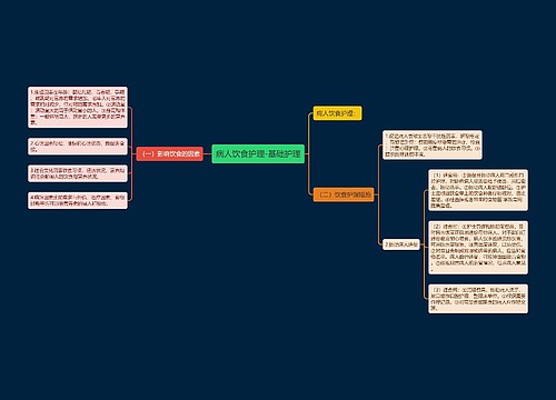 病人饮食护理-基础护理