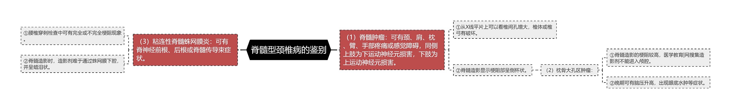 脊髓型颈椎病的鉴别 脊髓型颈椎病的鉴别
