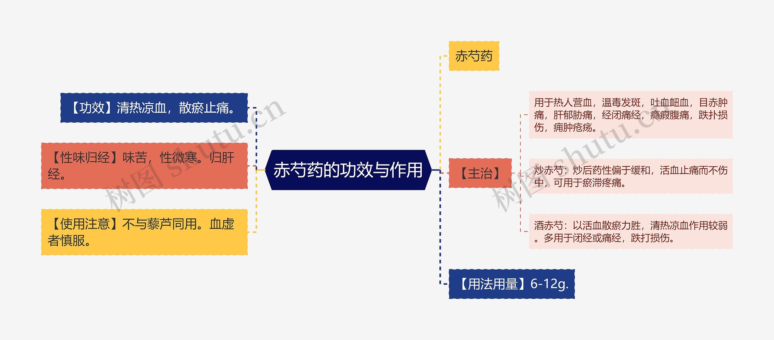 赤芍药的功效与作用