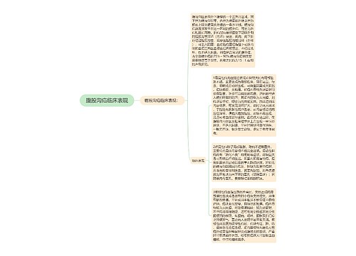 腹股沟疝临床表现