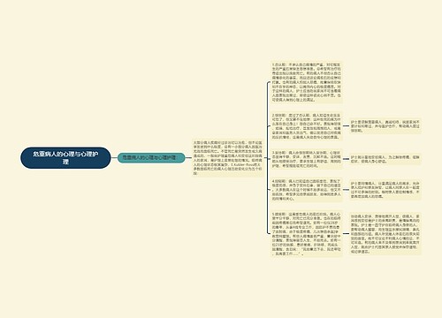 危重病人的心理与心理护理