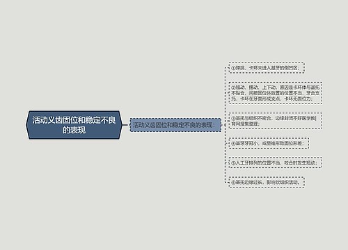 活动义齿固位和稳定不良的表现