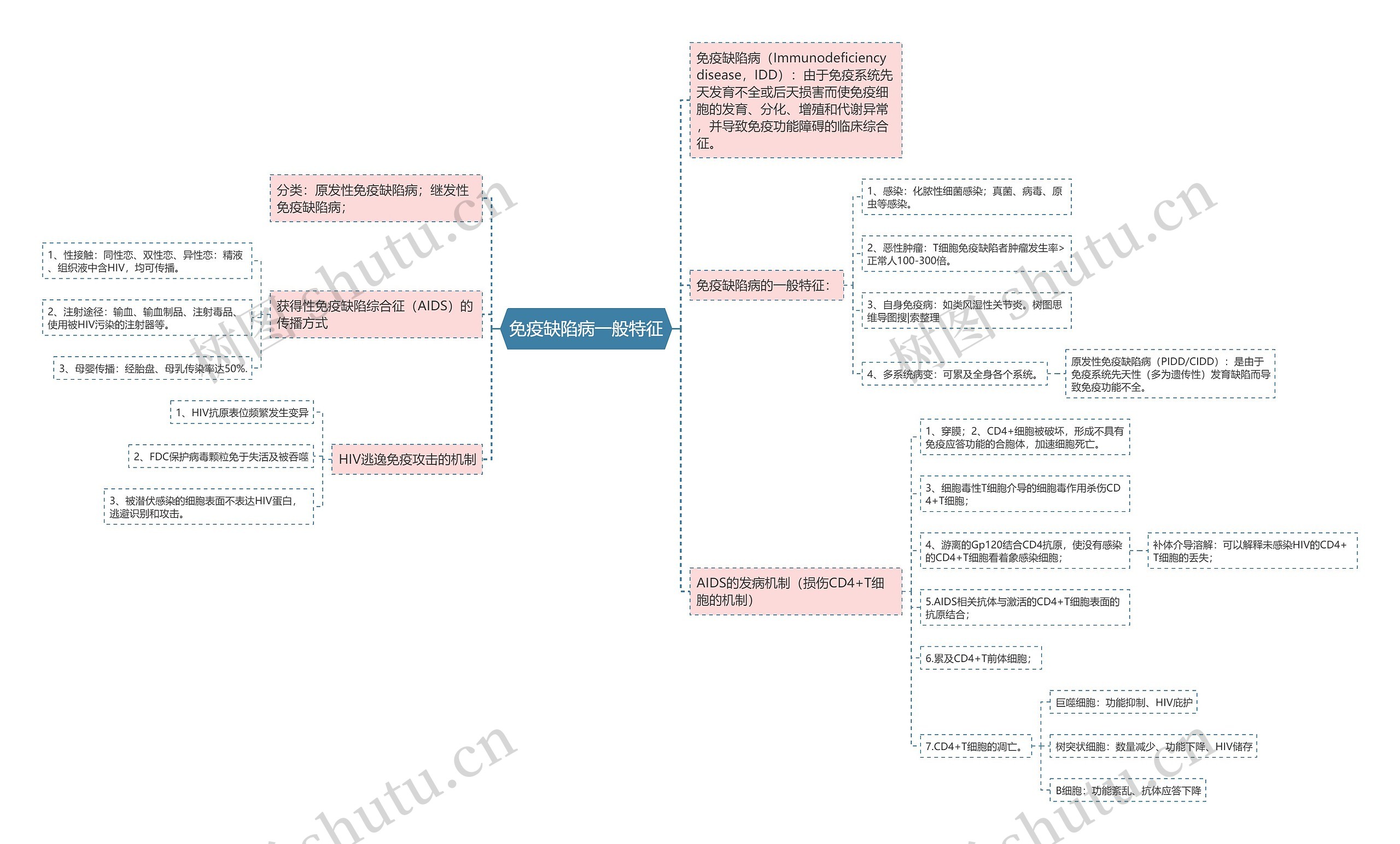 免疫缺陷病一般特征