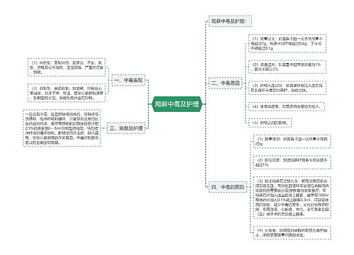 局麻中毒及护理