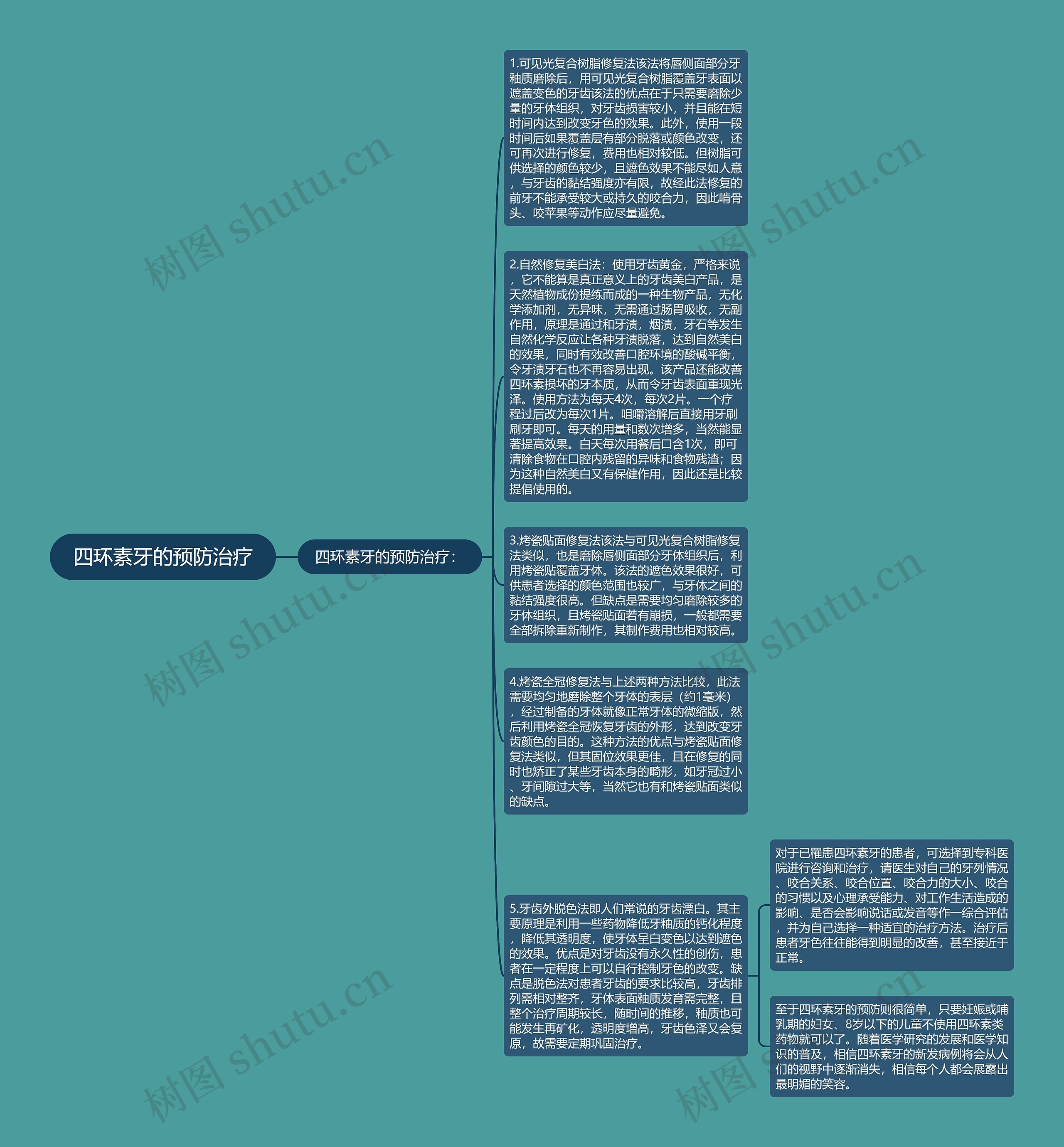 四环素牙的预防治疗思维导图