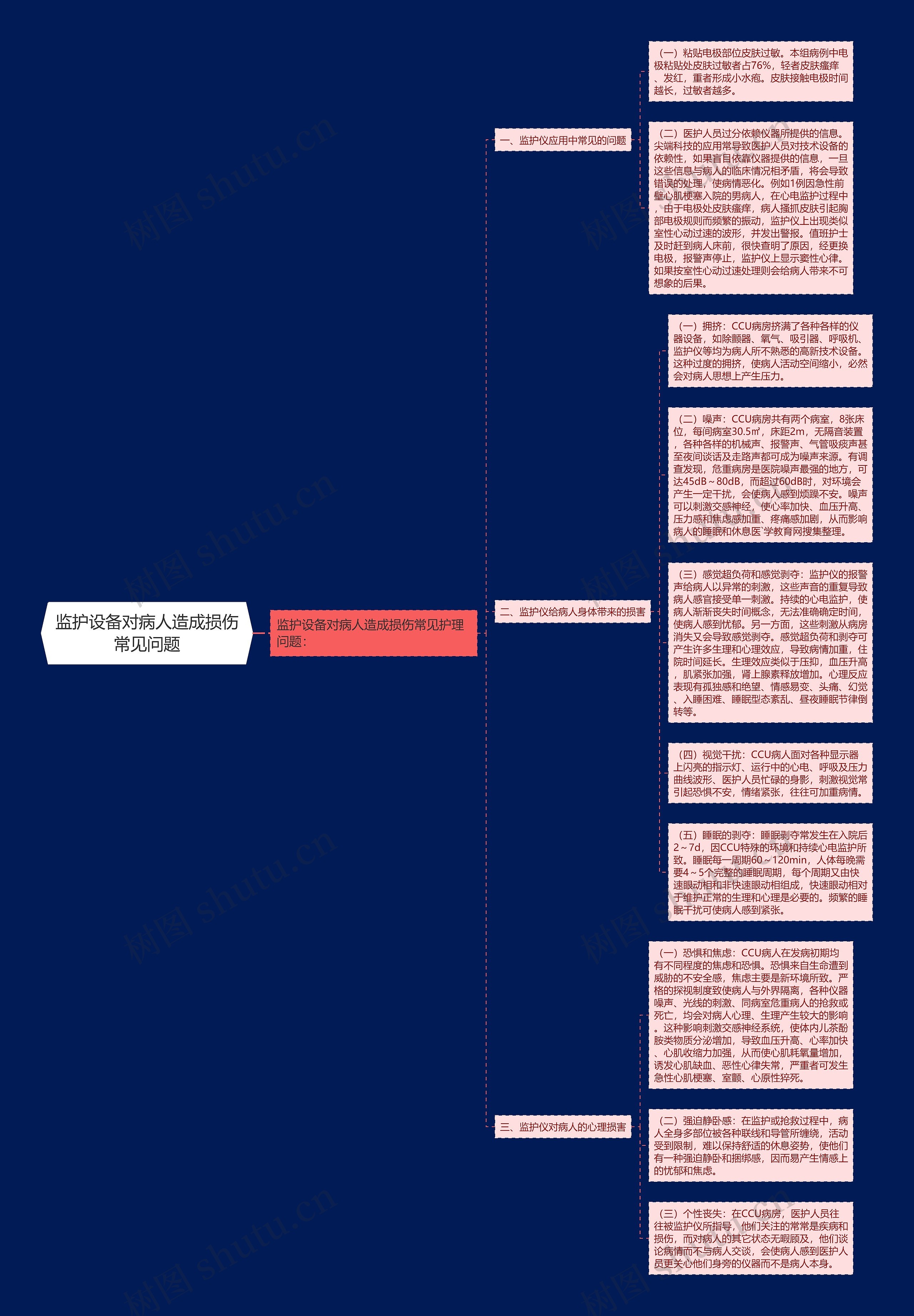 监护设备对病人造成损伤常见问题思维导图