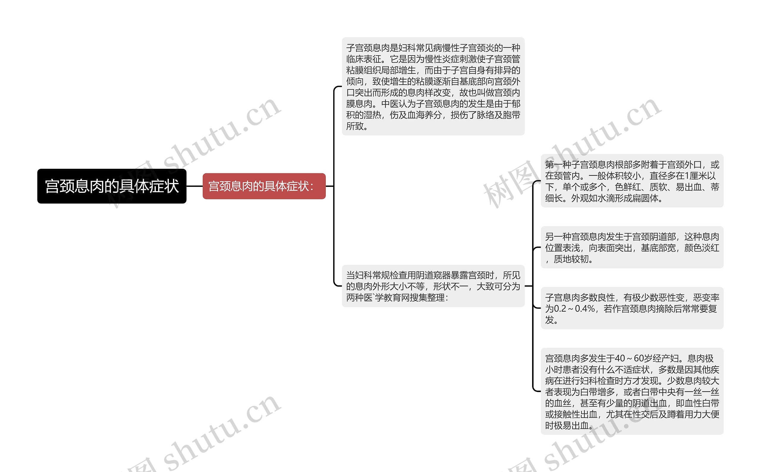 宫颈息肉的具体症状