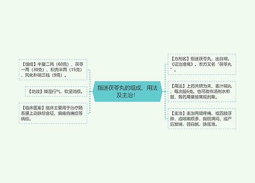 指迷茯苓丸的组成、用法及主治！