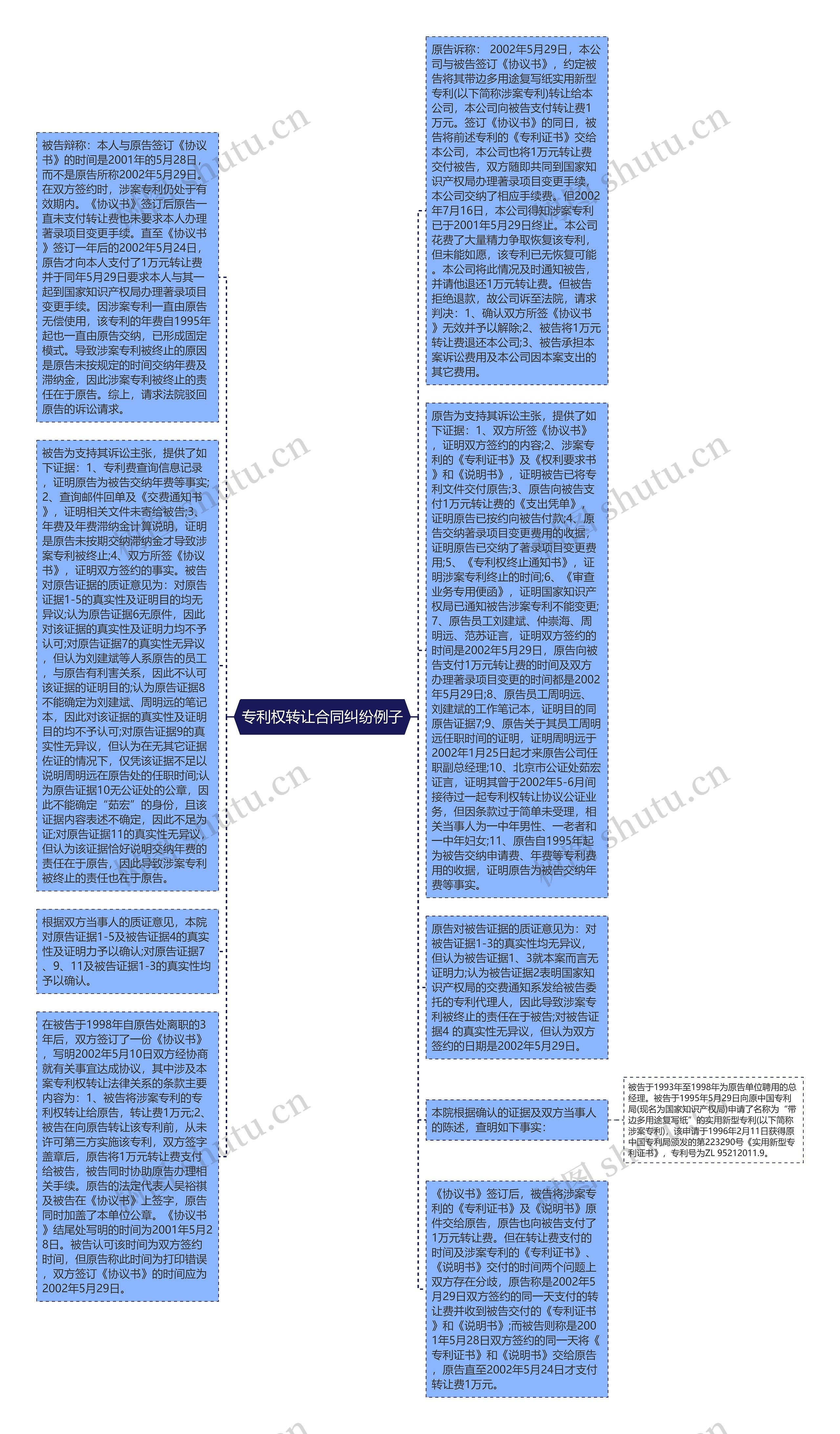 专利权转让合同纠纷例子思维导图