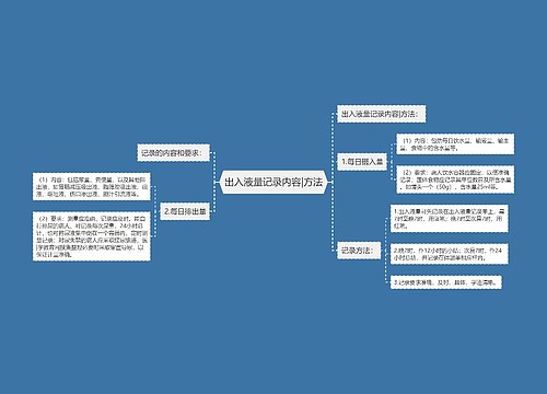 出入液量记录内容|方法