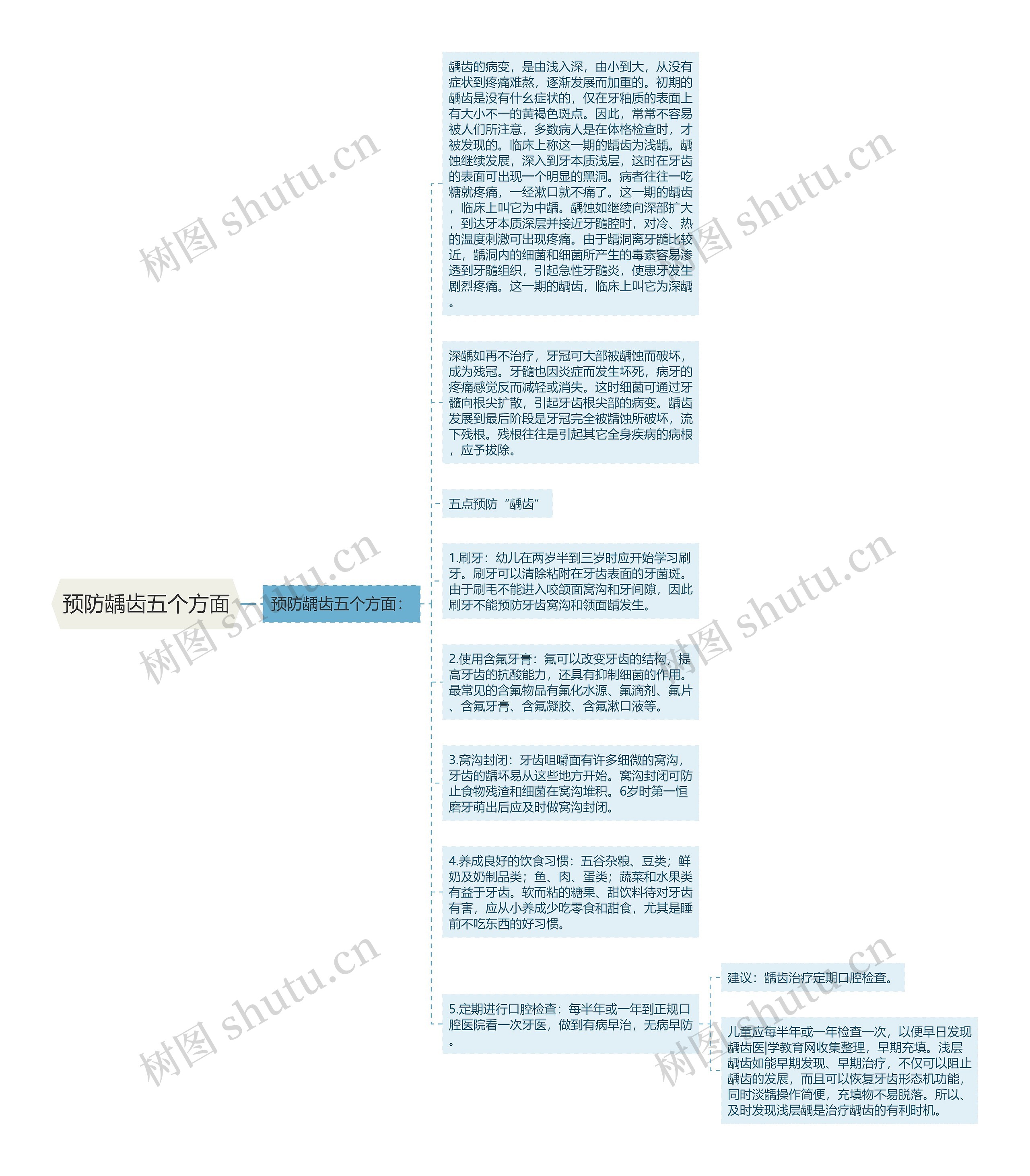 预防龋齿五个方面
