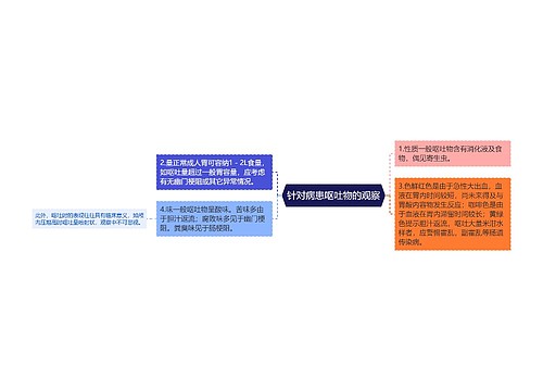 针对病患呕吐物的观察