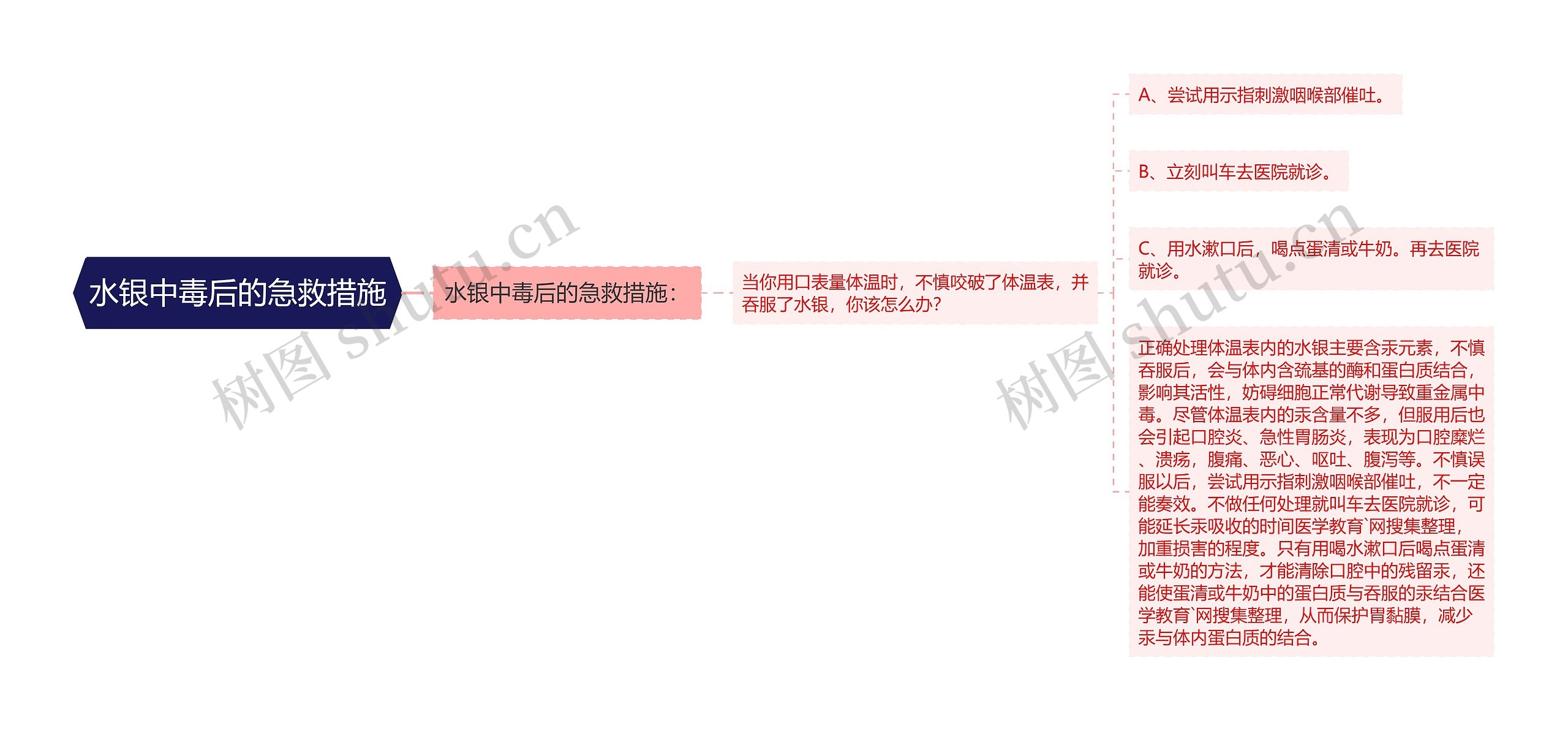 水银中毒后的急救措施