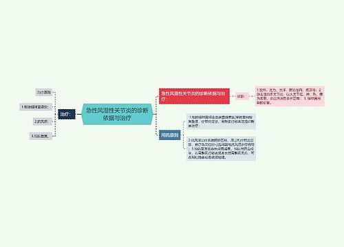 急性风湿性关节炎的诊断依据与治疗